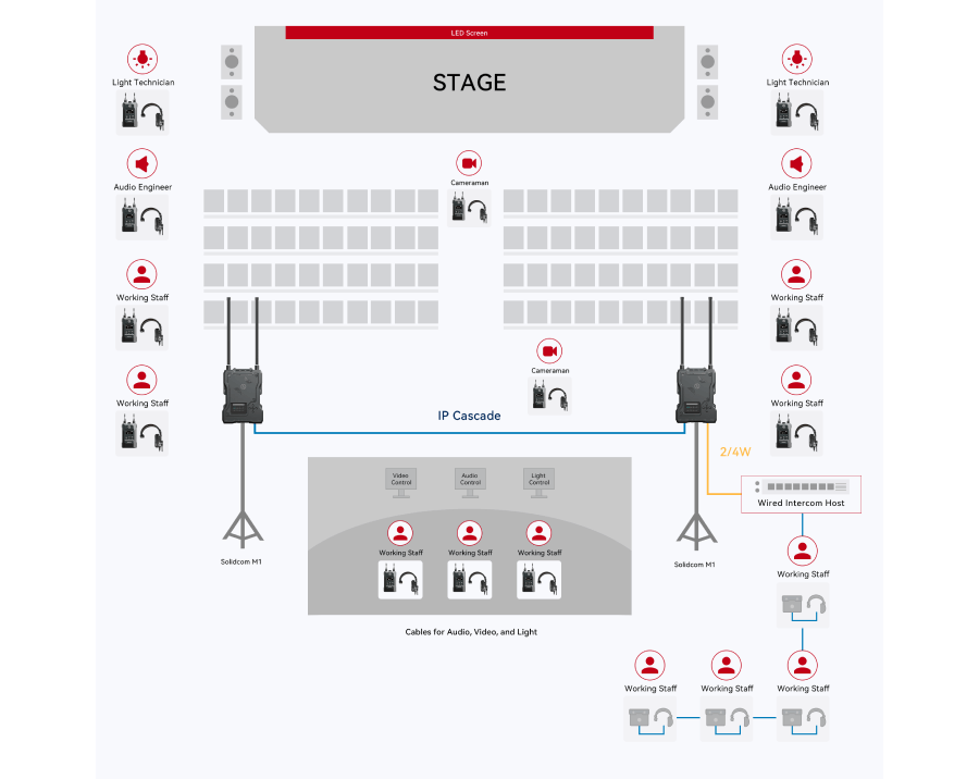 Performance teatrali