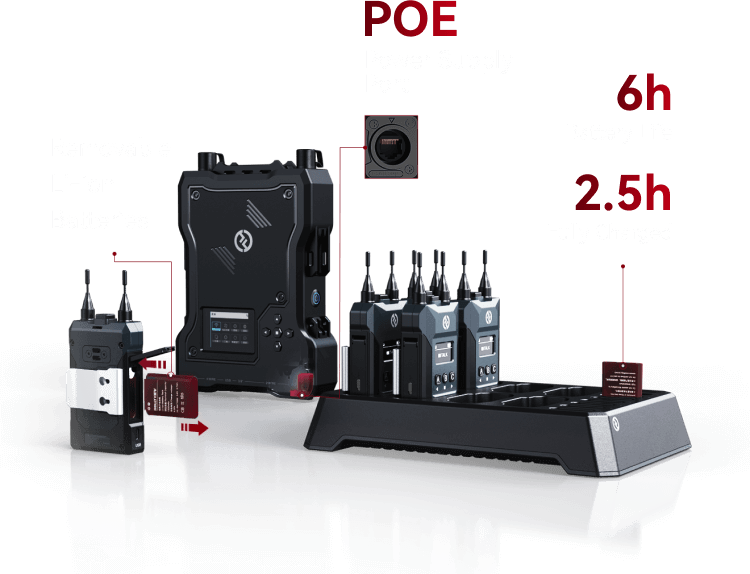 Say No to Low-Battery Anxiety